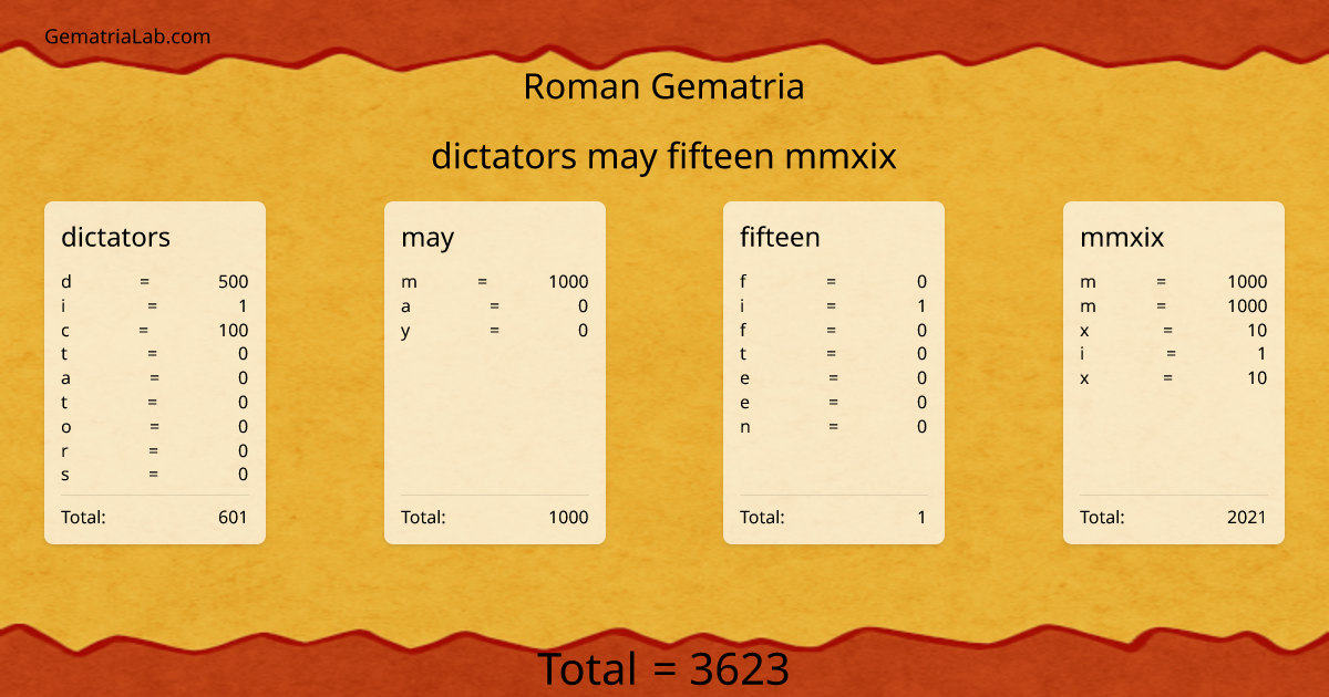 dictators may fifteen mmxix in roman Gematria